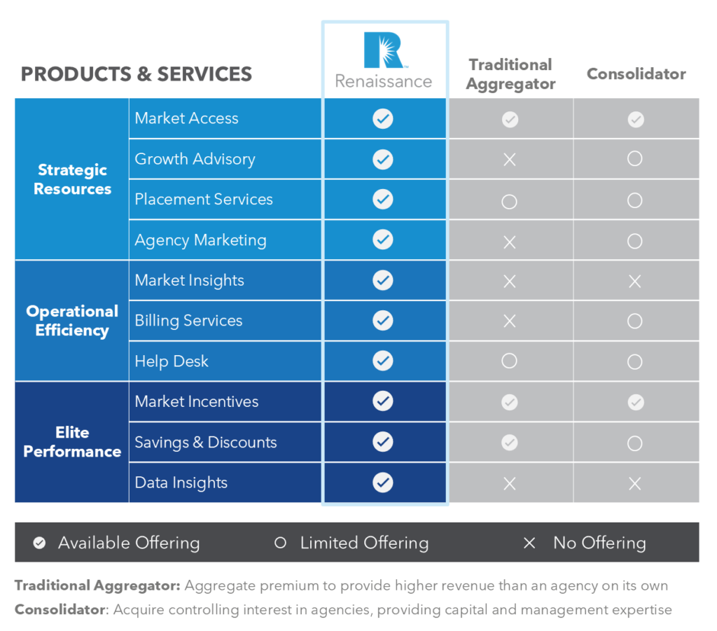 Renaissance vs Aggregators and Consolidators